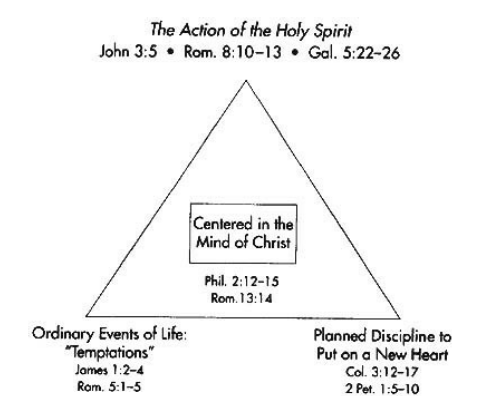 Sermon: No where Now here
